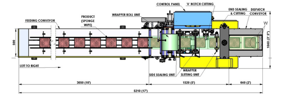four side sealing machine 1