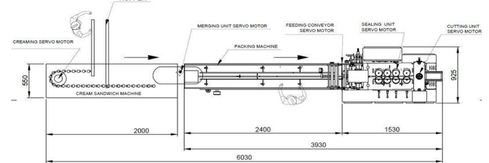 hotel pack cream automation servo 1